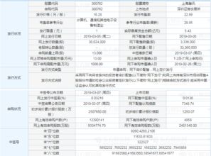 300762上市時間查詢 上海瀚訊300762什么時候上市