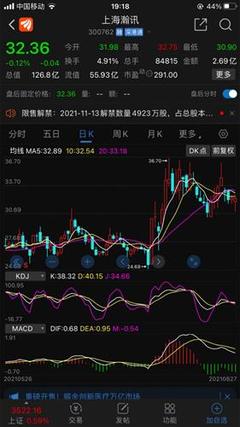 這次重組足夠有誠意,承諾2021年利潤四千多萬。睜大眼睛看看上海瀚訊估值已經13