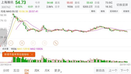 一周交易,就這樣結(jié)束了。說是結(jié)束了,其實(shí)啥也沒干,深套的不會賣,漲停的也不會賣。