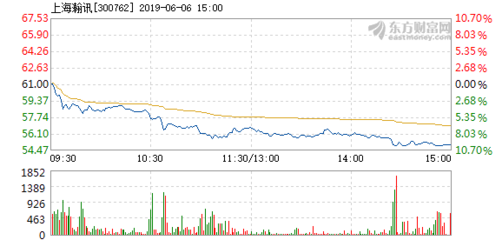 上海瀚訊6月6日盤中跌停