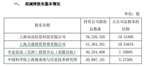 A股回購(gòu)潮下的另類(lèi)操作 大股東減持與清倉(cāng)為哪般？