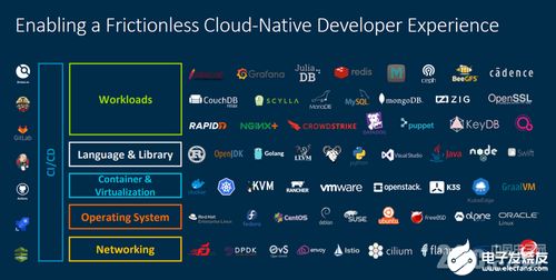 ARM架構服務器 數據中心基礎設施變革與基礎軟件服務新機遇