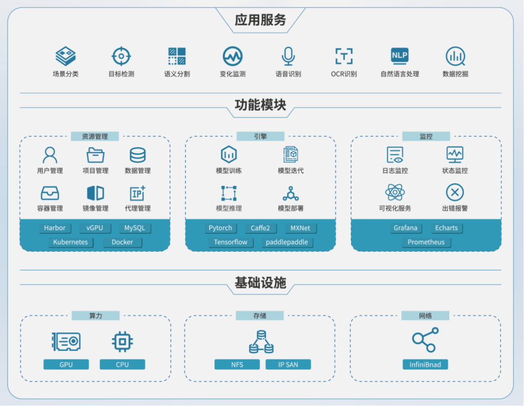 寶德智算中心解決方案 以智能化基礎軟件服務，助跑人工智能新賽道